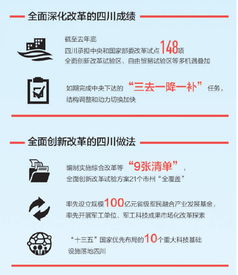 砥礪前行，蜀地華章——從《人民日?qǐng)?bào)》八版特刊看四川五年科技發(fā)展新成就