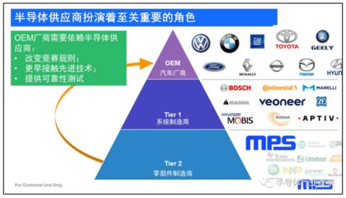 電源管理專家視角下的汽車市場 工程與技術(shù)研究與試驗(yàn)發(fā)展的融合之路